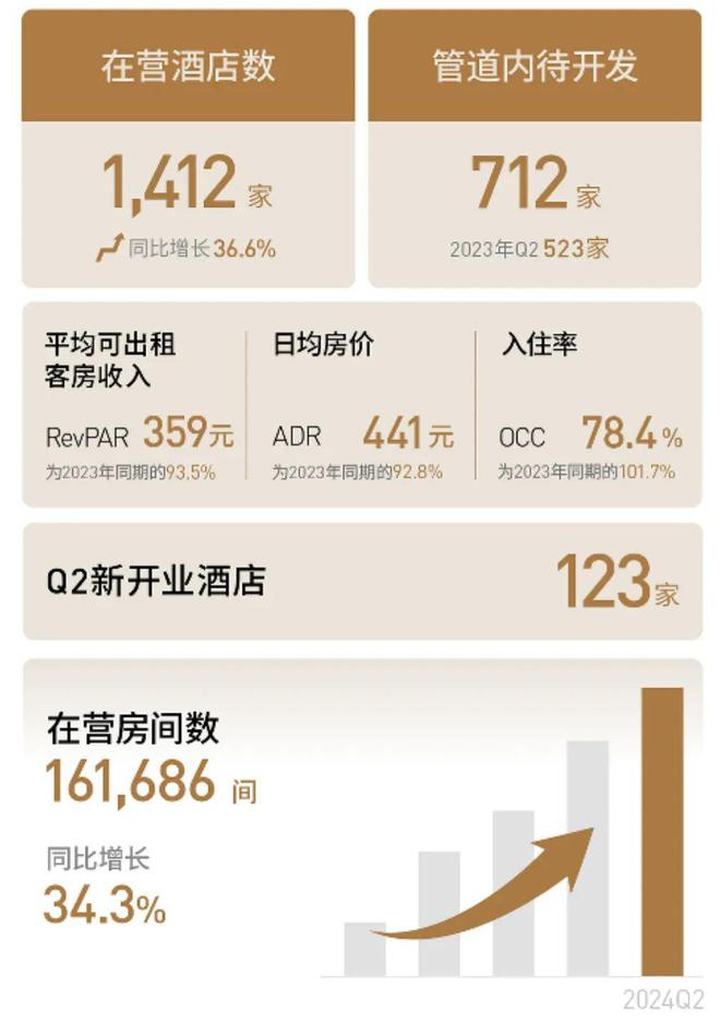 的“智商税”太香知名酒店闷声发大财九游会1年卖出120万个！专割中产(图2)