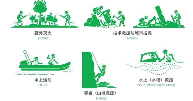 救援头盔为多种抢险救灾场景筑牢安全屏障j9九游会登录梅思安（MSA）F2XR(图3)