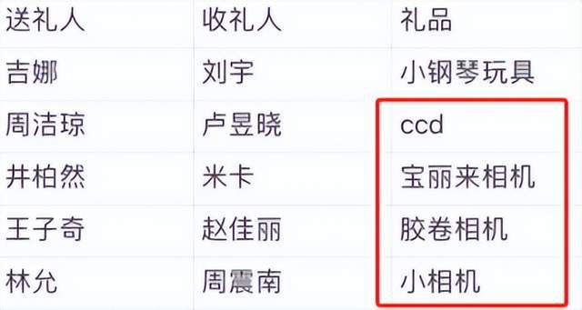 微博之夜送礼又添名场面真心礼物太难得J9国际网站送自己眼罩被208嫌弃