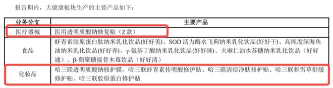 尔佳哈三联硬闯美妆市场J9九游会“复制”敷(图2)
