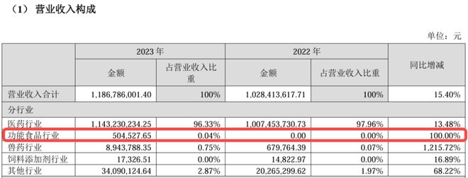 尔佳哈三联硬闯美妆市场J9九游会“复制”敷(图5)