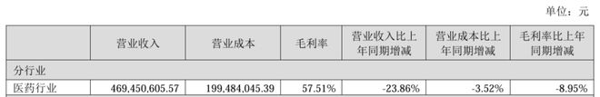 尔佳哈三联硬闯美妆市场J9九游会“复制”敷(图7)