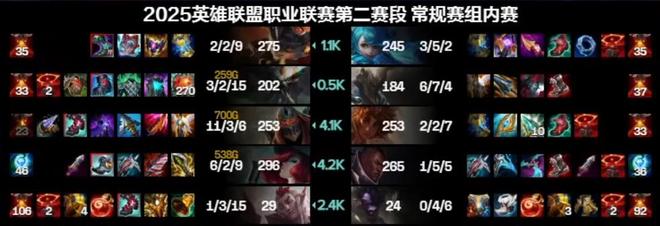 首次登场Knight三局超神自信心回归九游会J9入口BLG开启复仇模式中单劫(图4)