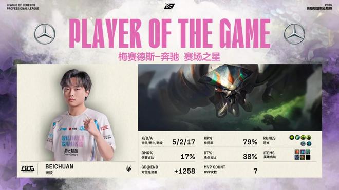 首次登场Knight三局超神自信心回归九游会J9入口BLG开启复仇模式中单劫(图2)