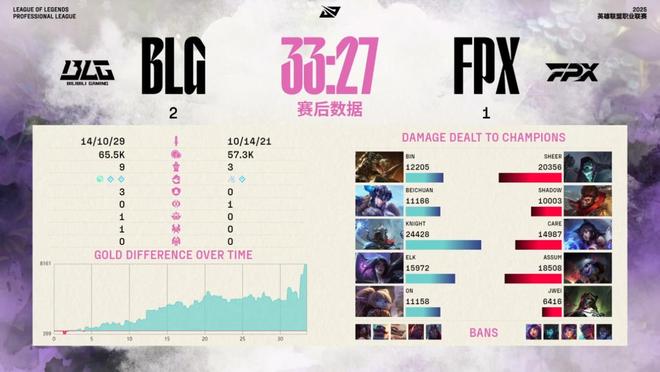 首次登场Knight三局超神自信心回归九游会J9入口BLG开启复仇模式中单劫(图6)